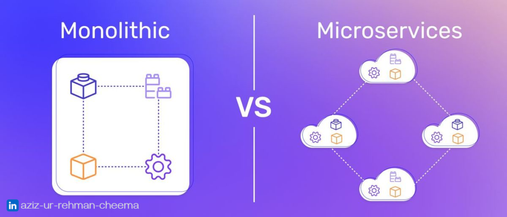 Microservices vs. Monolithic Architecture: Which is Right for Your Project?