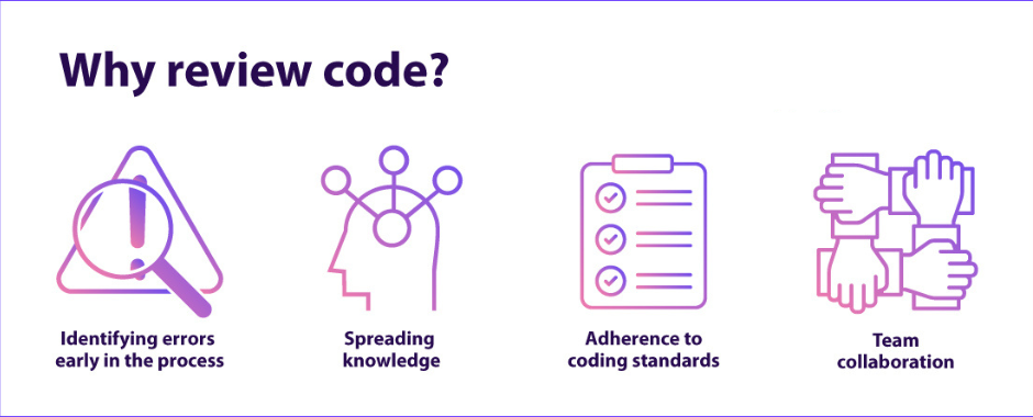 Best Practices for Code Reviews: How to Improve Quality and Team Collaboration