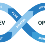 Why DevOps is Essential for Modern Software Development