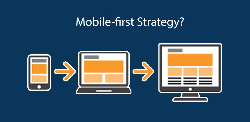 How to Optimize Your Business for Mobile: Mobile-First Strategy in 2024